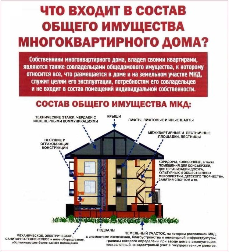 Общее имущество